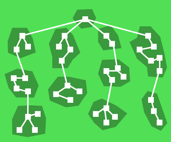 Code Splitting with Meteor Dynamic Imports and React Loadable