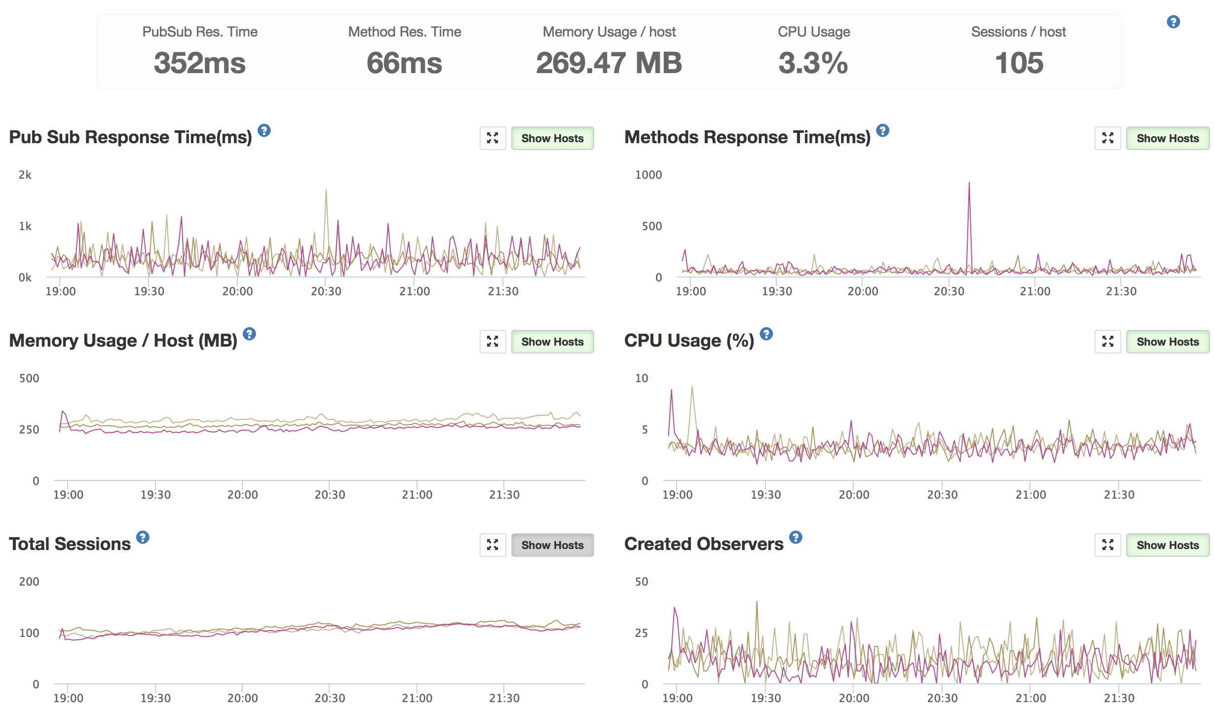 skoolers-peak-post-oplog